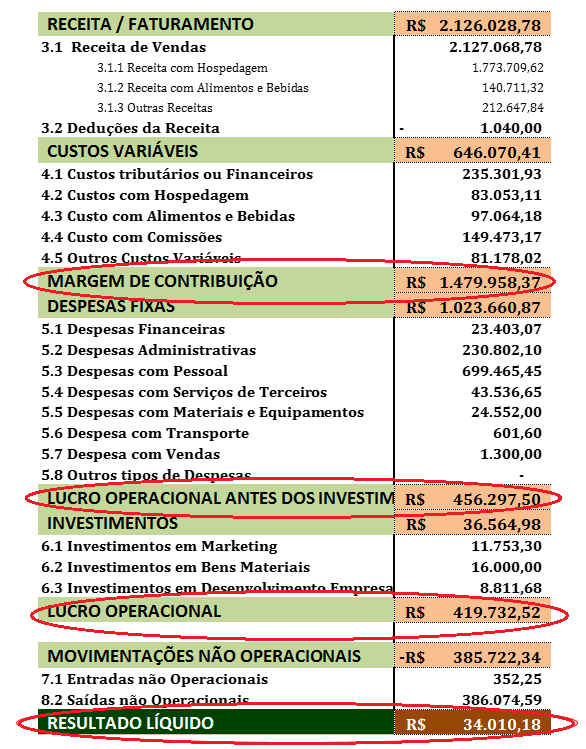 como calcular o lucro no fluxo de caixa