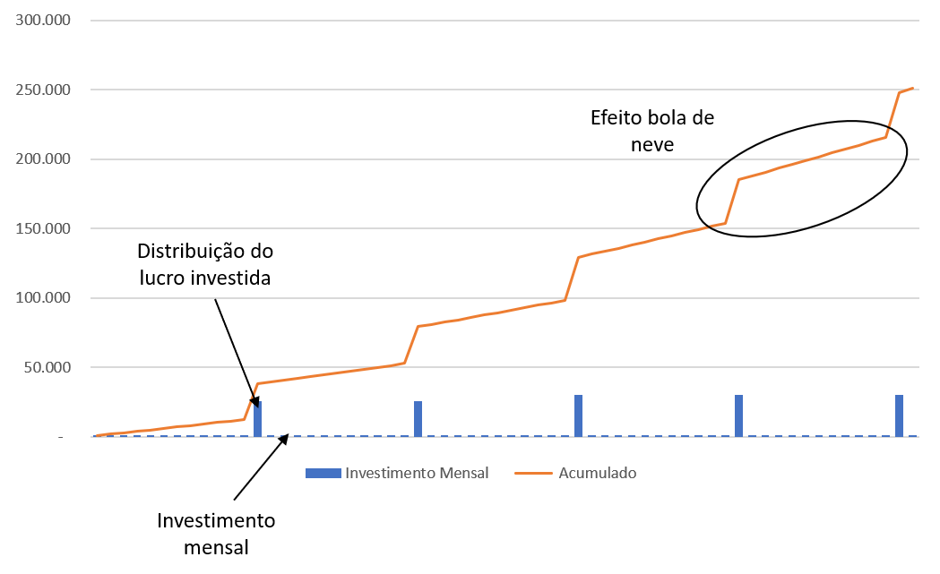 gráfico empresário rico