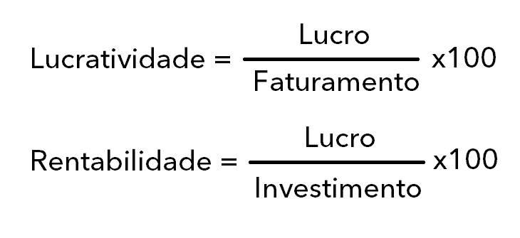 lucratividade e rentabilidade - fórmulas