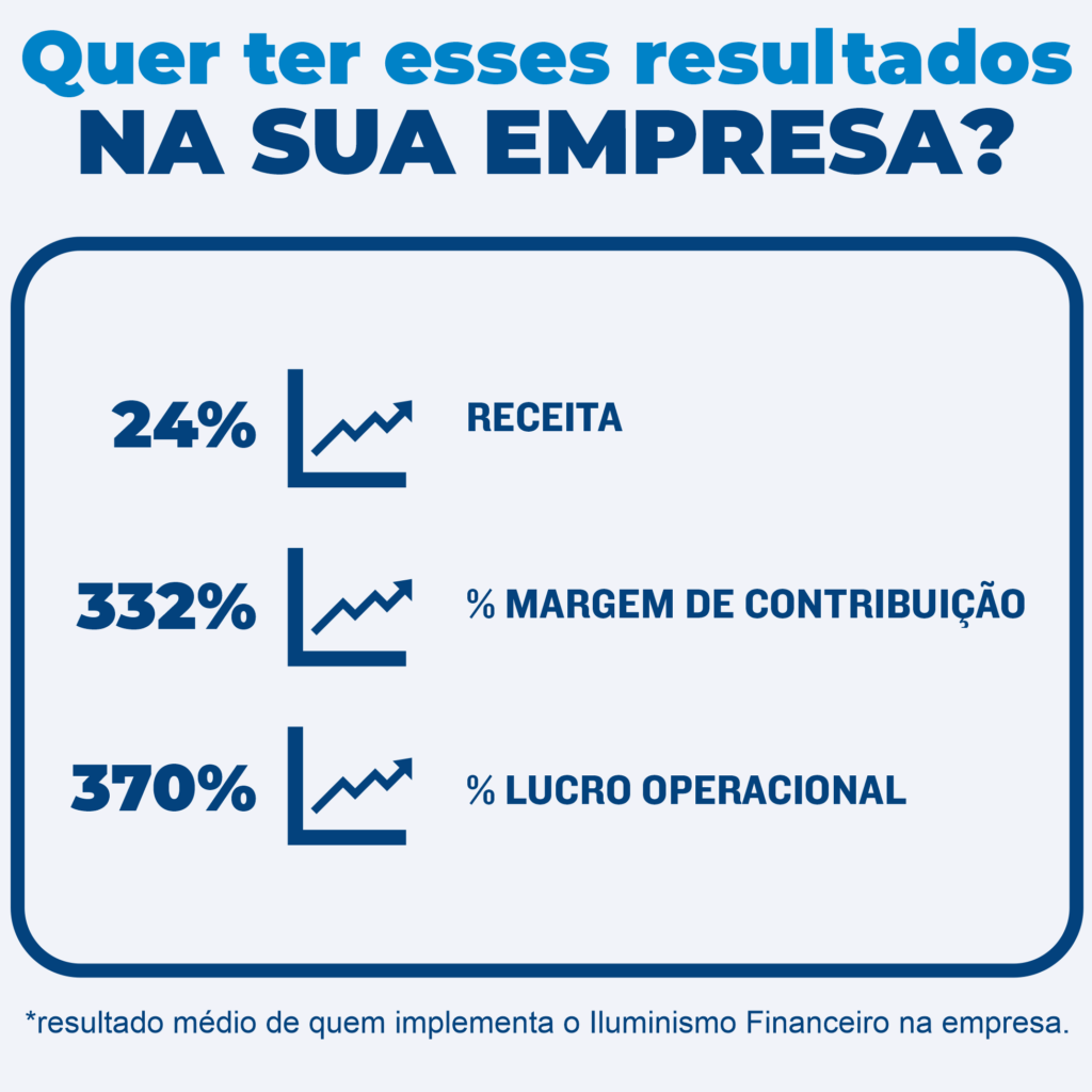 Resultado médio dos clientes do Iluminismo Financeiro