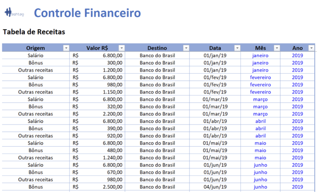 imagem da Dica 1 de como construir uma planilha financeira no excel