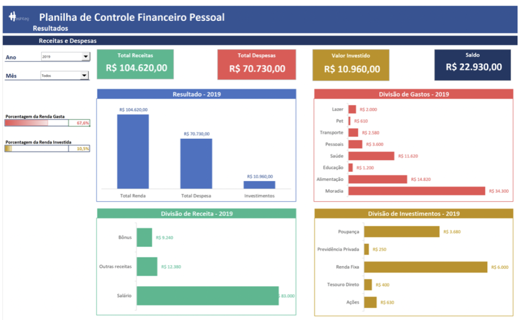 imagem da Dica 5 mostrando um dashboard criado em planilha