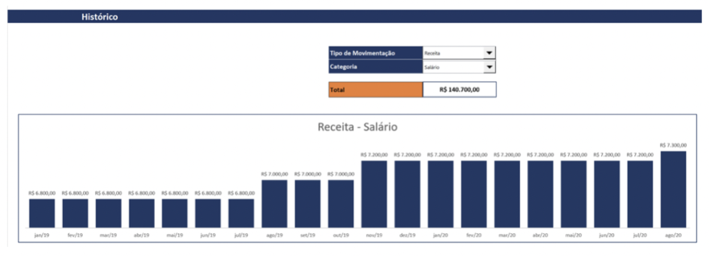 imagem da Dica 5. Imagem com exemplo de histórico dentro do dashboard